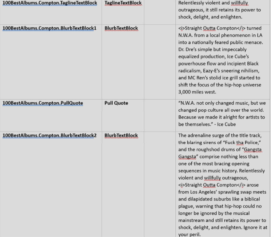 Original Apple Music editorial copy for N.W.A.’s Straight Outta Compton, created for Apple Music’s 100 Best Albums.